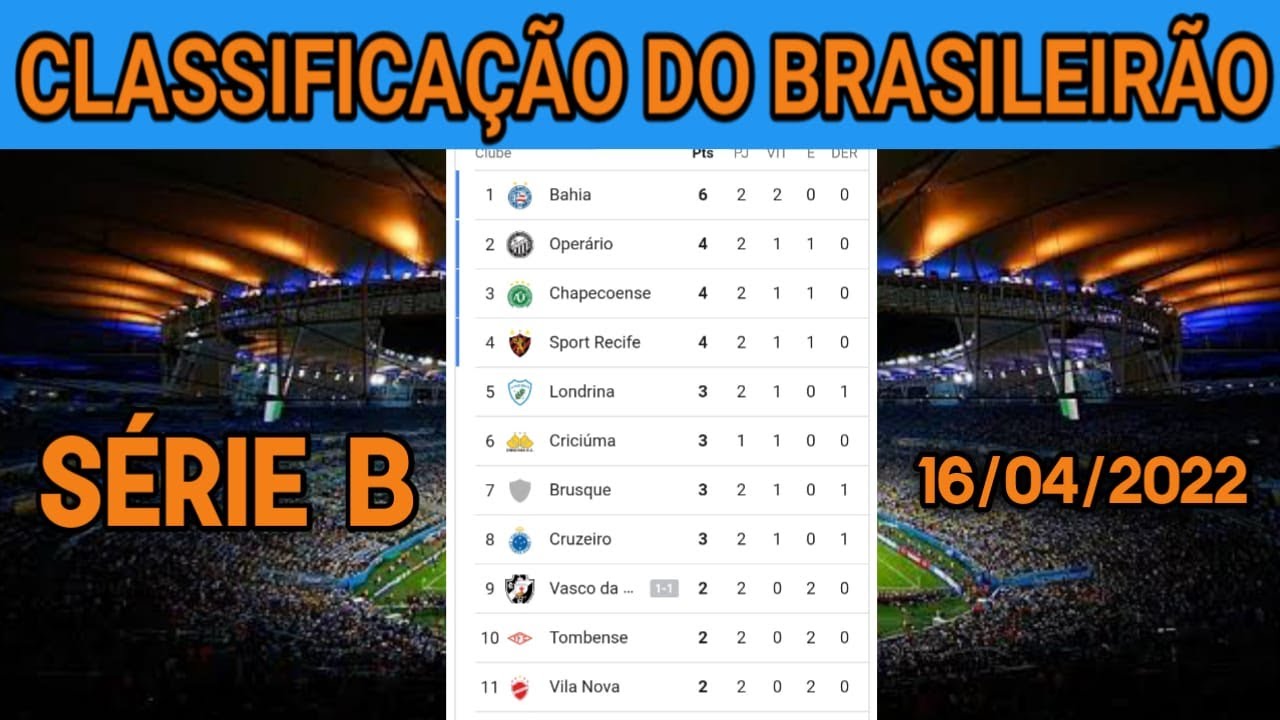 BRASILEIRÃO 2022 SERIE B | JOGOS DE HOJE SÉRIE B | TABELA DA SÉRIE B ...