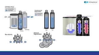 Kinetico Premier Series Softener