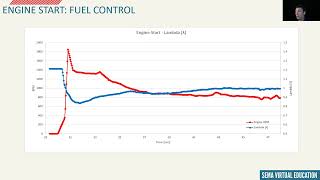 Introduction to Emissions Calibration & Testing