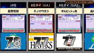 12球団歴代ノーコンランキングその１（能力255段階編）【パワプロ】