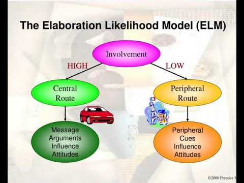 Consumer Attitude Formation And Change - YouTube