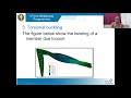 Module  3 Lecture 1