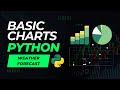 Matplotlib for Beginners (Part 2): Creating Bar, Pie, and Scatter Charts with Real-Life Data Python