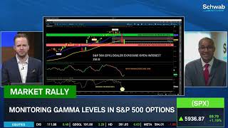 Measuring Strength in SPX Bounce-Back Rally