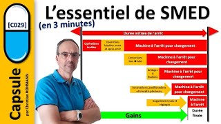 [C029] L'essentiel de SMED (en 3 minutes)