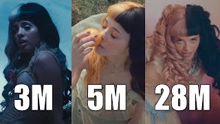 k-12 music videos: from least watched to most watched - melanie martinez | mel's corner