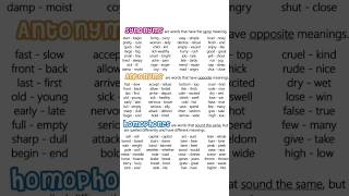 Basic English vocabulary with Synonyms & Antonyms & homophones