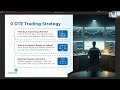 how to trade 0dte my top 3 strategies