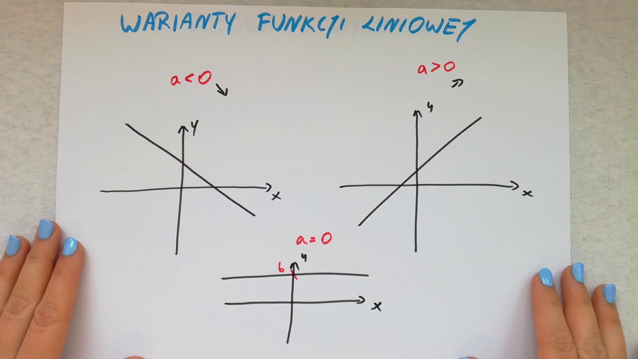 Funkcja Liniowa - Definicja, Wzór I Wykres, Rysowanie Wykresu - YouTube