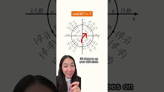 The Unit Circle Approach to Trigonometry #shorts