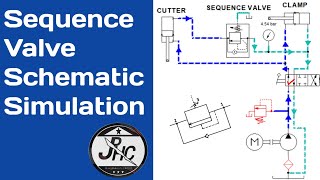 Sequence Valve Schematic Diagram || Function of sequence valve || Sequence Valve