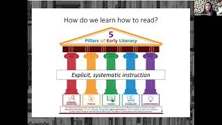 What is Explicit and Systematic Reading Instruction?
