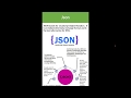 How to Parse JSON into Android App -Json Parser - Android Project by Master Android App