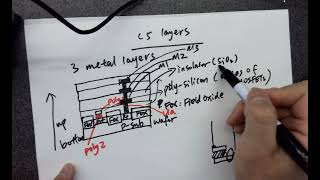 CE338 N-Well resistors and C5 layers