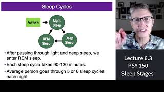 150 Lecture 6.3 Dreaming and Stages of Sleep