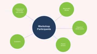 Design Thinking & Strategy - Good Kitchen Case Study