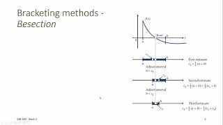 CBE 330 03 01 - Root finding by bracketing method
