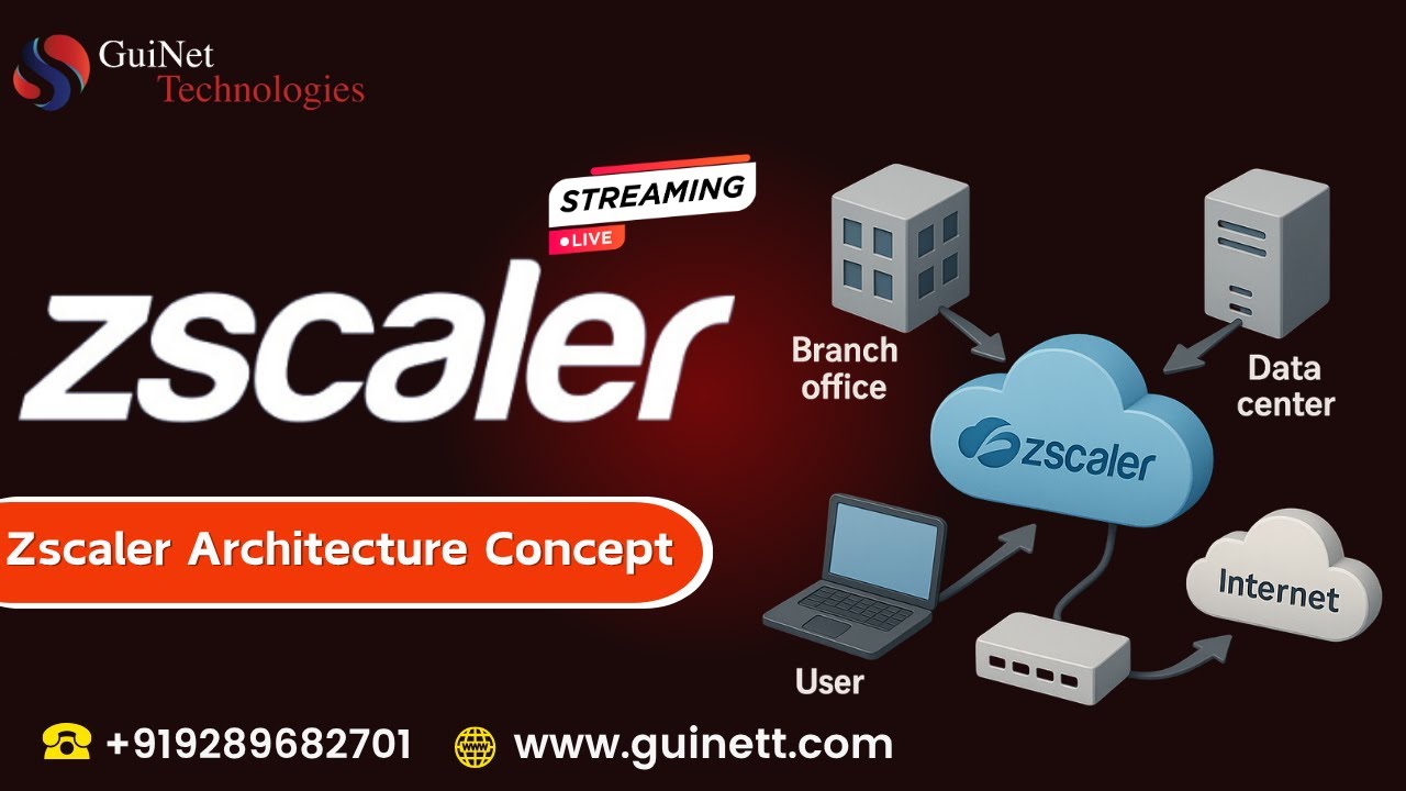Zscaler Architecture Explained Complete Overview Of Cloud Security