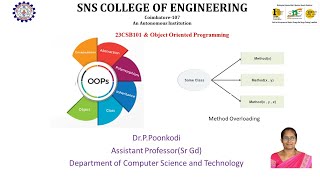Java Overview | Object Oriented Programming | SNS institutions