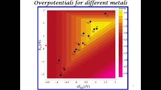 Fuel Cell Electrocatalyst Design