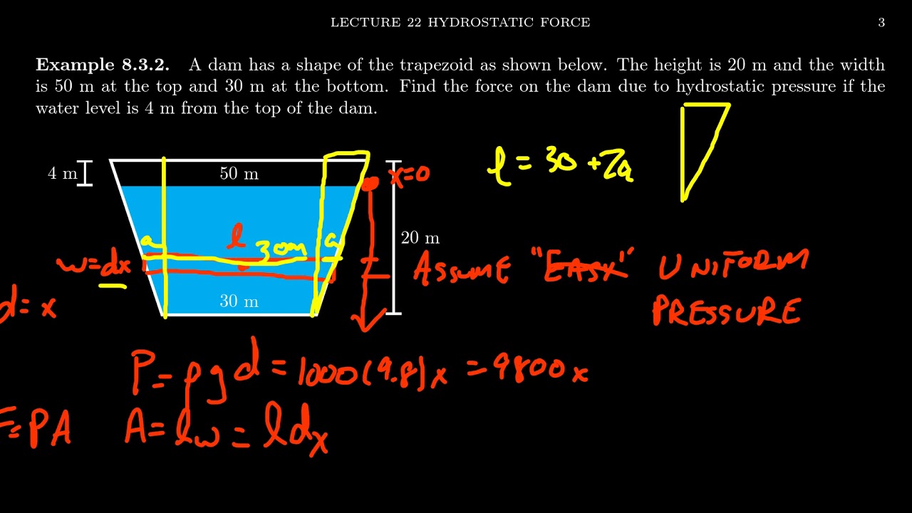 Hydrostatic Force And Integration Youtube