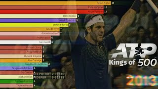 Tennis players with most small career Titles | ATP 500 winners 1990 - 2023
