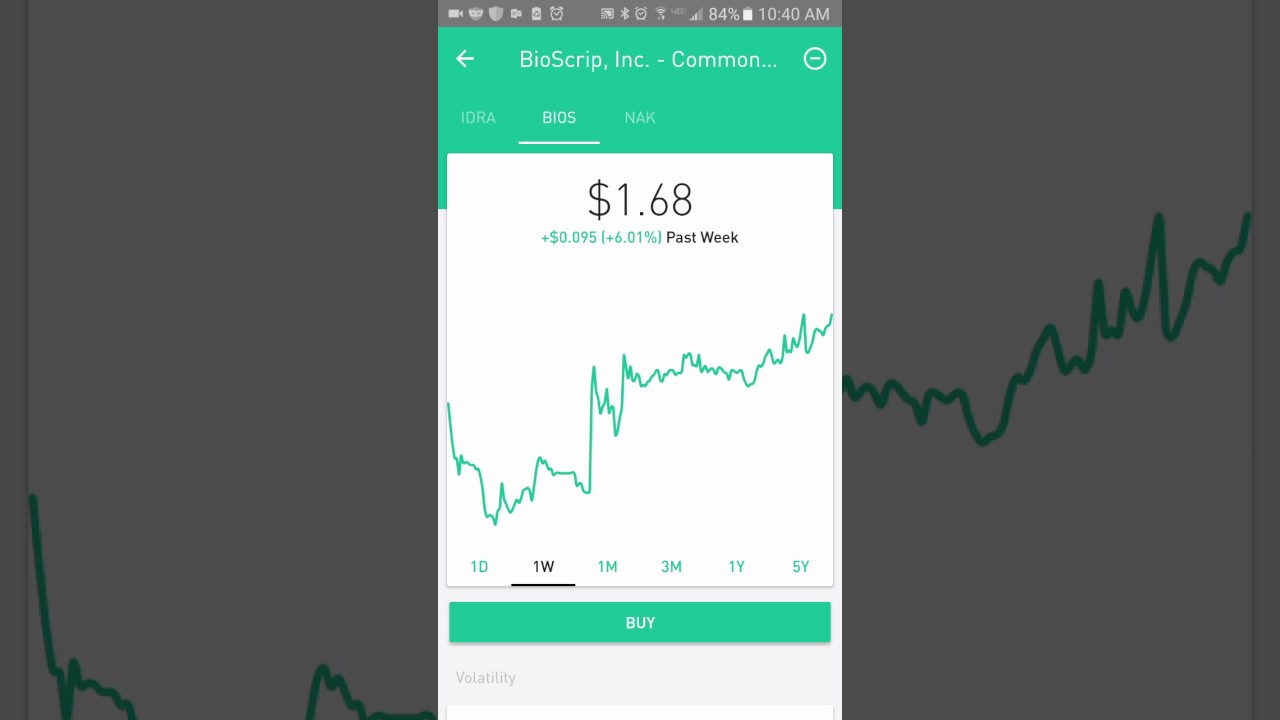 Robinhood My Strategy For Trading Penny Stocks Youtube Robinhood My Strategy For Trading Penny Stocks Youtube