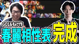 【SF6】もけ＆GO1で春麗相性表作成完成版！　どうしてこうなった... (ENG sub)