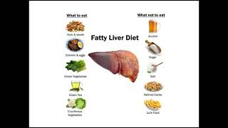 Fatty liver Treatment,Fatty Liver Diet Fatty liver Treatment,Fatty liver symptoms