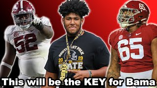 Alabama Football: The MOST IMPORTANT position for the Alabama Crimson Tide in 2023