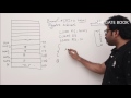 Addressing modes part 3