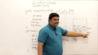 15 Parameter Passing Methods