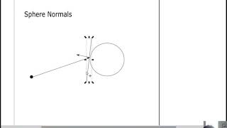 Computer Graphics Module 15: Orthographic Viewing / Sphere Normals