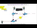 Rapid Spanning Tree Protocol (RSTP) | IEEE 802.1w Explained