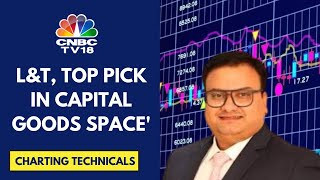 23,700 Will Be A Crucial Support For Nifty This Week: JM Financial Services | CNBC TV18