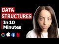 Data Structures for Coding Interviews [In 10 Minutes]