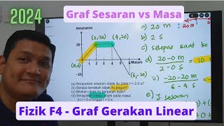 Fizik F4 - Graf Sesaran vs Masa | Displacement vs Time Graph