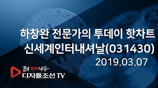 하창완 전문가의 투데이 핫차트_신세계인터내셔날(031430)