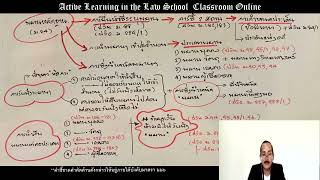 #กฎหมายลักษณะพยานหลักฐาน Ep.0058.ตอน : การชี้สองสถาน #ติวกฎหมาย@หาดใหญ่