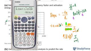 ⚗️ Using an Arrhenius Plot to Determine Kinetic Parameters