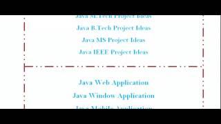 JAVA PROJECTS IN WESTERN AUSTRALIA