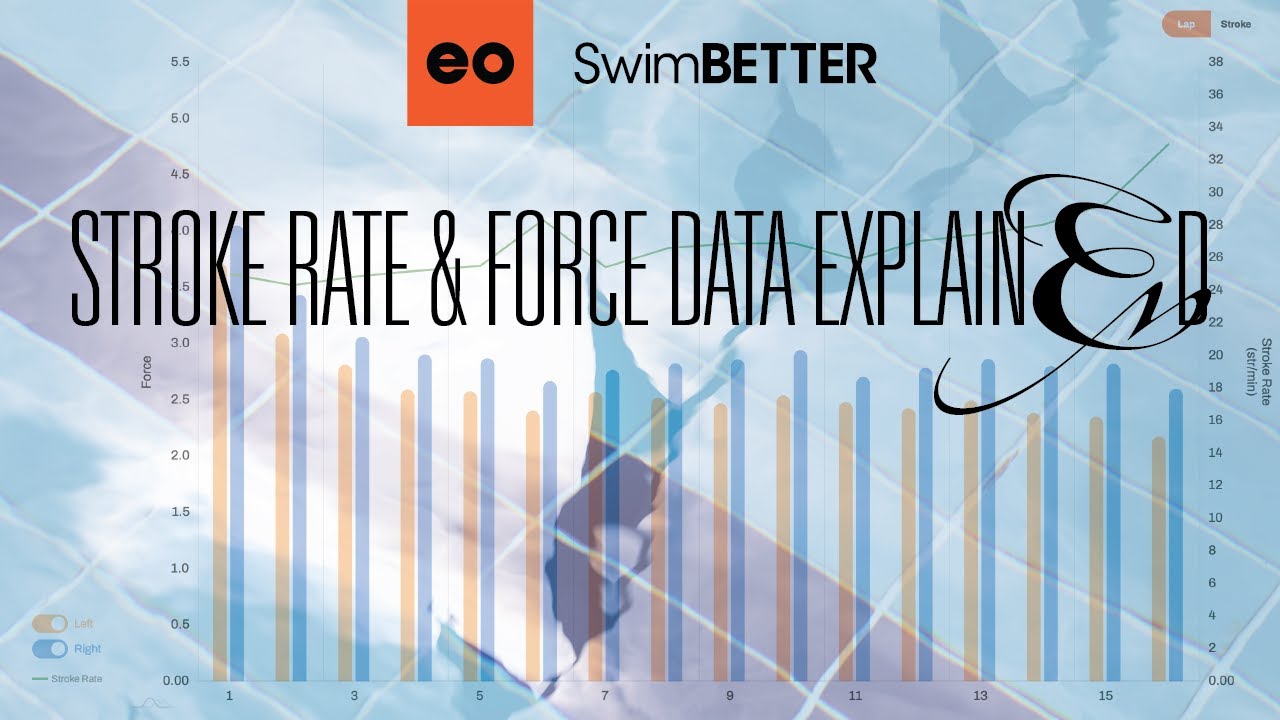 Eo SwimBETTER Stroke Rate & Force Data Explained - YouTube