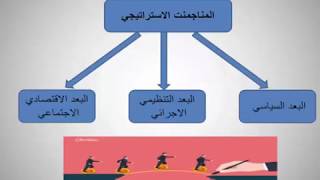 وحدة التسير و التنظيم الاداري - المناجمنت  - حصة 3 -  رتبة نائب مقتصد مسيير و مهني