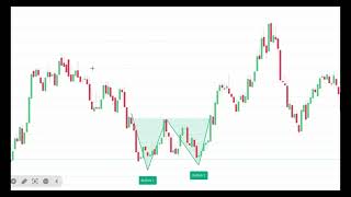 📈+📉MENYA GUKORESHA CHART PATTERNS MURI TRADING UBONE INYUNGU NYINSHI