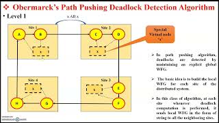 Obermarck's Path pushing deadlock detection algorithm in distributed systems