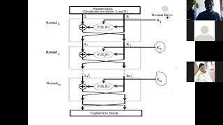 Cryptography & Network Security-Feistel Cipher Structure by Prof. D. V. Varaprasad