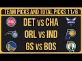 NBA Picks Today 11/6/2024 | NBA Picks and Predictions NBA Bets Today