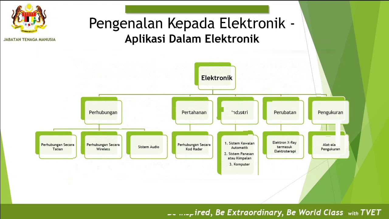 M1 Pengenalan Elektrik & Elektronik - YouTube