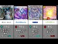 【デュエマ オリジナルcs】入賞デッキ数ランキング！！！ 9 30~10 6