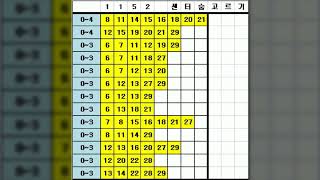 로또 1152회 예상번호 필터(추첨일 2024.12.28)